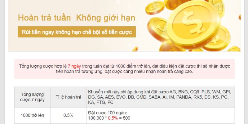 Khuyến mãi Kubet77 - Hoàn trả không giới hạn hàng tuần